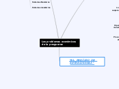 Los problemas económicos de la posguerr...- Mapa Mental