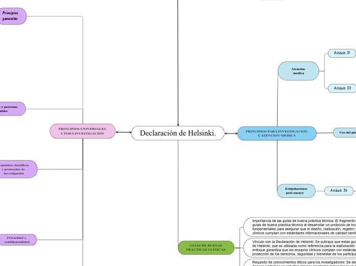 Declaración de Helsinki.