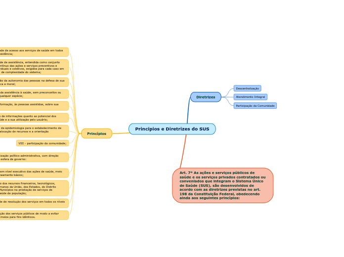 Princípios e Diretrizes do SUS