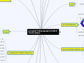 physical geography of Canada - Mind Map