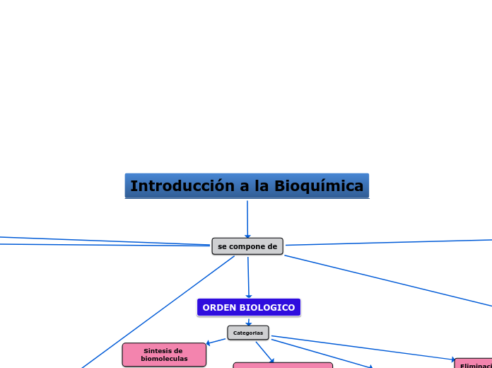 Introducción a la Bioquímica