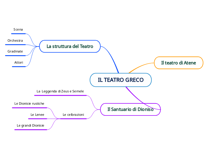 IL TEATRO GRECO