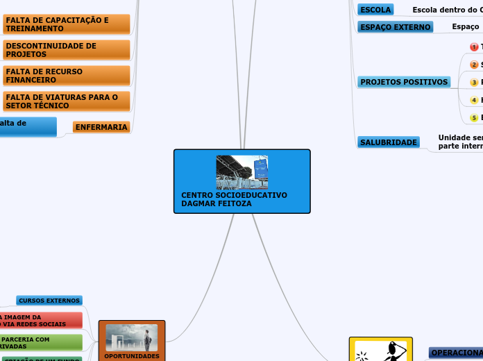 CENTRO SOCIOEDUCATIVO DAGMAR FEITOZA