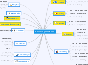 Chức năng mobile app - Mind Map