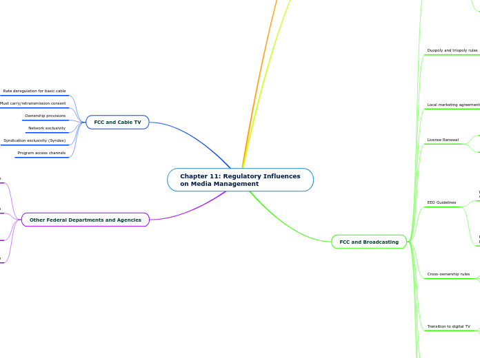 Chapter 11: Regulatory Influence on Media Management