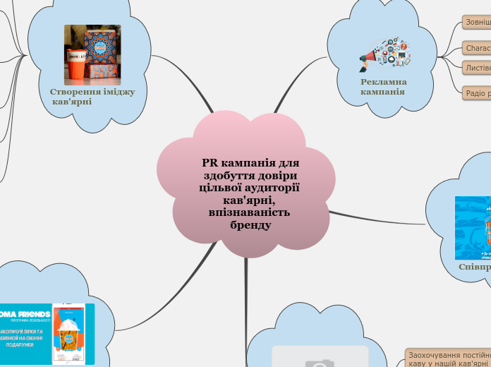 PR кампанія для
 здобуття довіри цільвої аудиторії кав'ярні, впізнаваність бренду