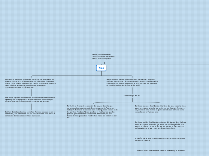 Partes y Componentes Estructurales de A...- Mapa Mental