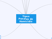 Tipos Penales de Homicidio - Mapa Mental