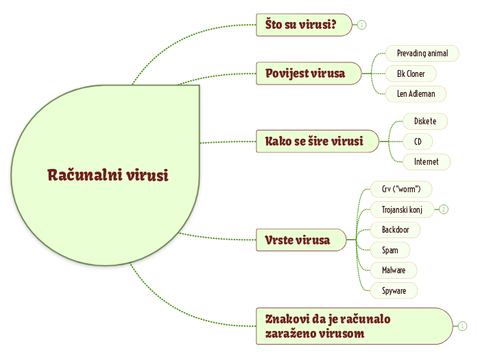 Računalni virusi