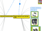 EQUIPAMENTOS COMPONENTES - Mapa Mental