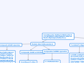 Constituyentes químicos y 
toxicidad de...- Mapa Mental