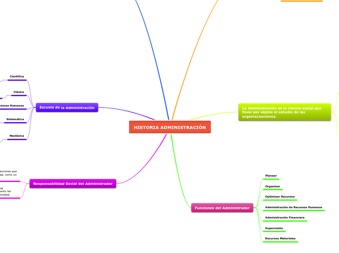 HISTORIA ADMINISTRACIÓN