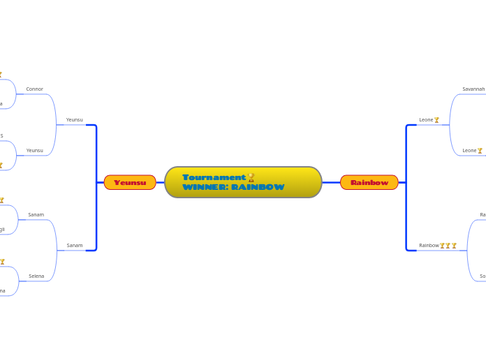 Tournament🏆 WINNER: RAINBOW