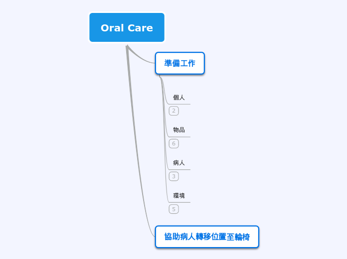 口腔護理