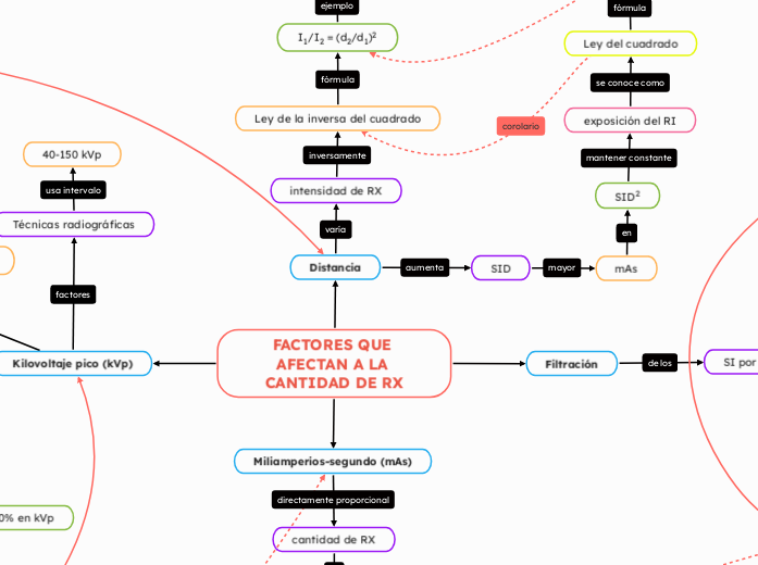 FACTORES QUE AFECTAN A LA CANTIDAD DE R...- Mapa Mental