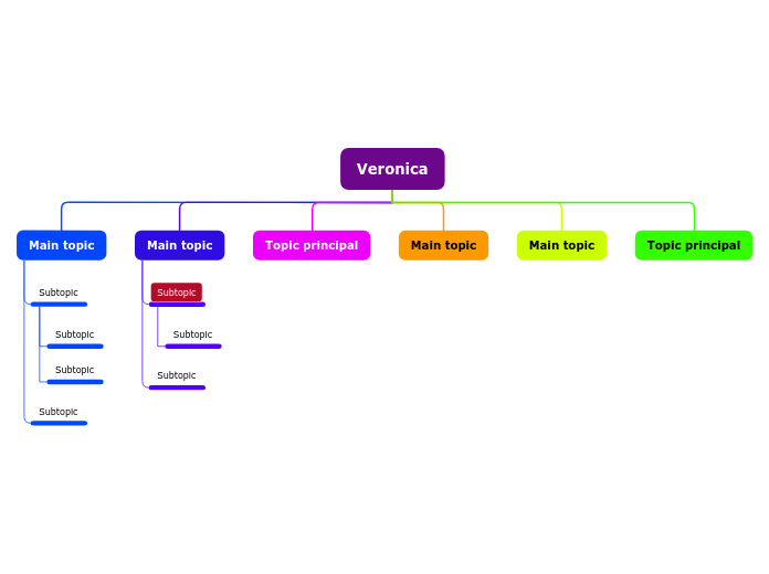 Organigrama arbol