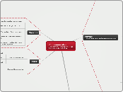 Communication:
The action of conveying a m...- Mind Map