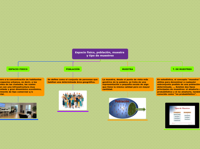 Espacio físico, población, muestra y tipo de muestreo