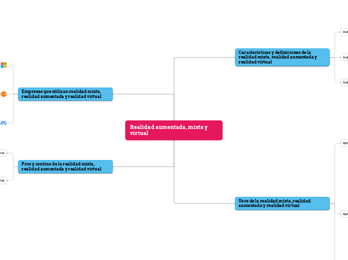 Realidad aumentada, mixta y virtual - Mapa Mental