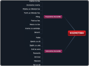 KOZMETIKA - Mind Map