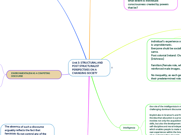 Unit 3: STRUCTURAL AND POST STRUCTURALIST PERSPECTIVES ON A CHANGING SOCIETY