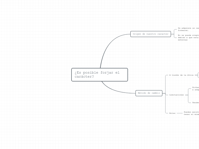 ¿Es posible forjar el carácter?
