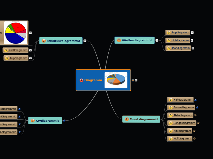 Diagramm