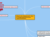 What is the Government's Role In Internati...- Mind Map