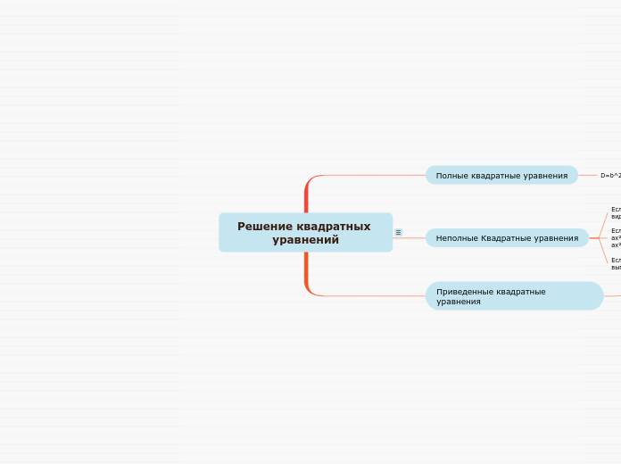Решение квадратных уравнений - Мыслительная карта
