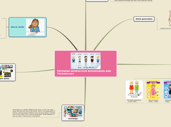 DEFINING GENERATION BOUNDARIES AND TECHNOL...- Mind Map