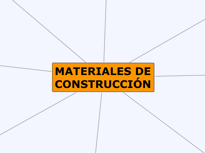 MATERIALES DE CONSTRUCCIÓN - Mapa Mental