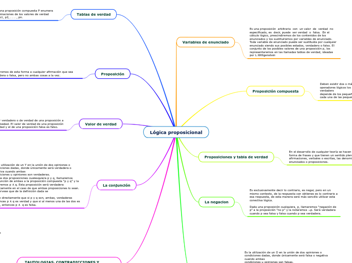 Lógica proposicional