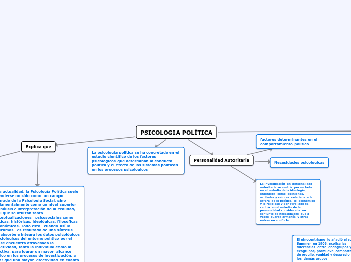 PSICOLOGIA POLÍTICA-Laura Perdomo