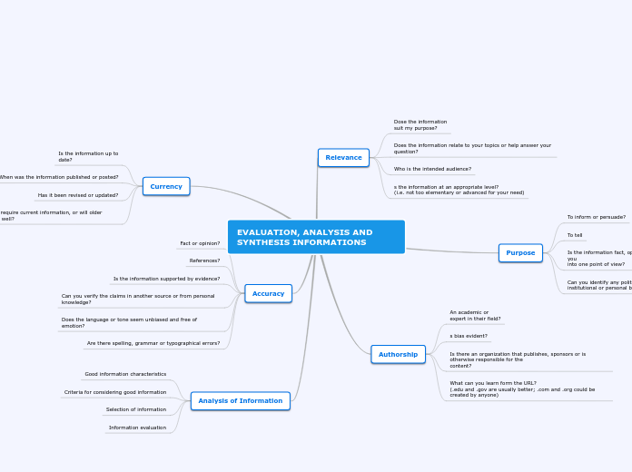 EVALUATION, ANALYSIS AND SYNTHESIS INFORMATIONS