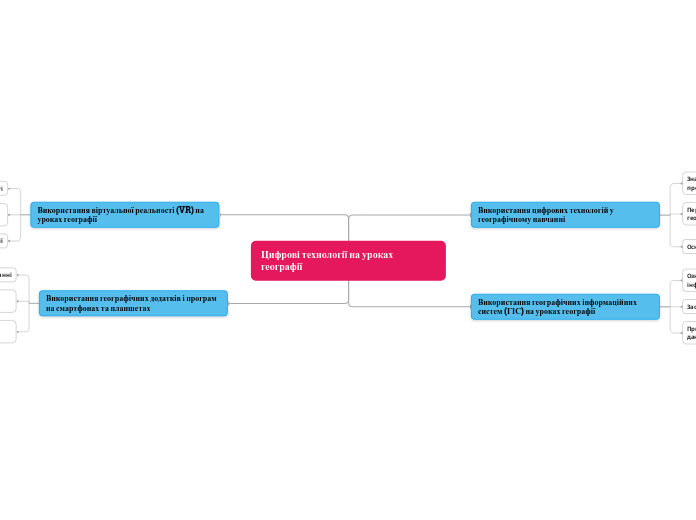 Цифрові технології на уроках географії