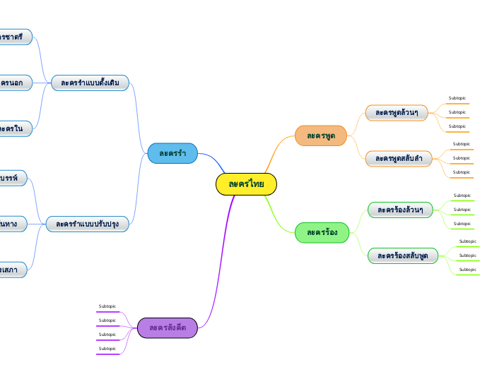 ละครไทย - Mind Map