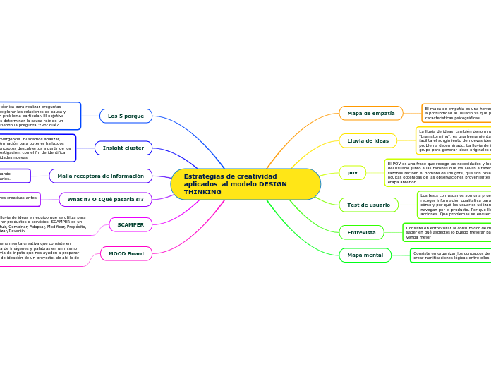 Estrategias de creatividad aplicados  al modelo DESIGN THINKING