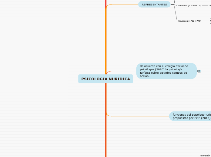 psicologia juridica