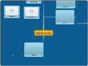 jo me maickel - Mindmap