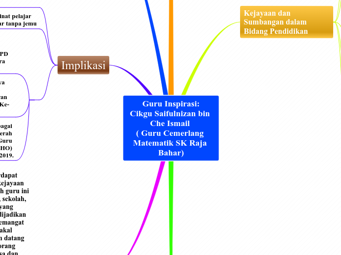 Guru Inspirasi:
Cikgu Saifulnizan bin Che Ismail 
( Guru Cemerlang Matematik SK Raja Bahar)