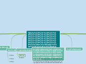 SQLite                                 ...- Mapa Mental