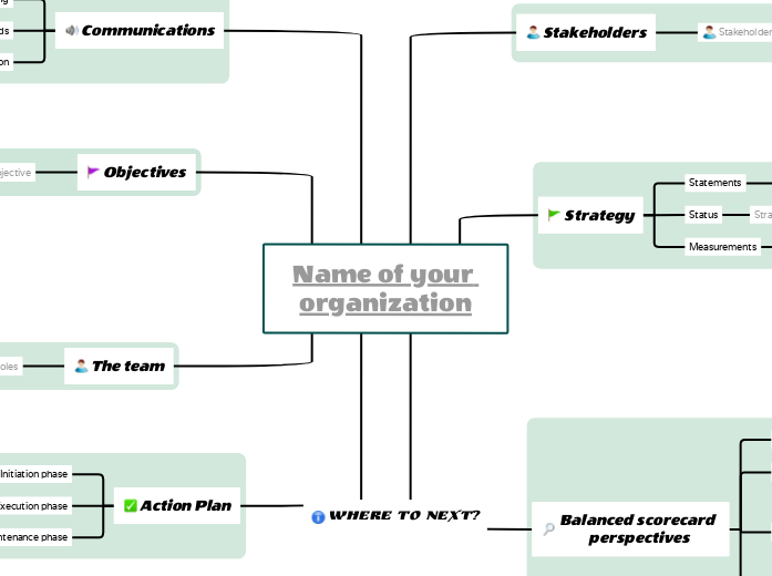 Plan a Balanced Scorecard project