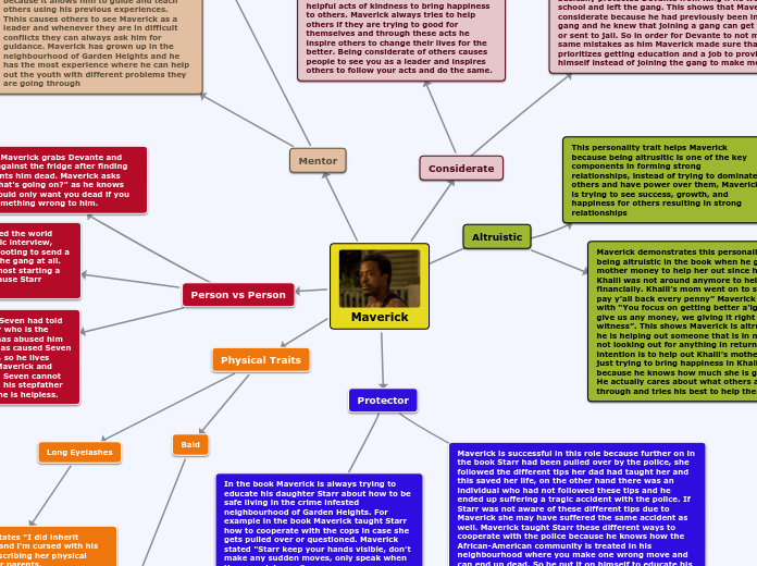 Maverick - Mind Map