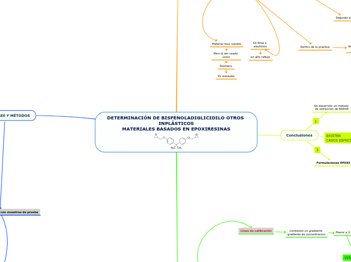 DETERMINACIÓN DE BISFENOLADIGLICIDILO OTROS INPLÁSTICOS
MATERIALES BASADOS EN EPOXIRESINAS