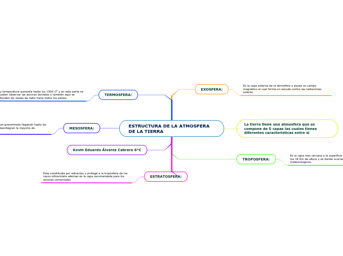 ESTRUCTURA DE LA ATMOSFERA DE LA TIERRA