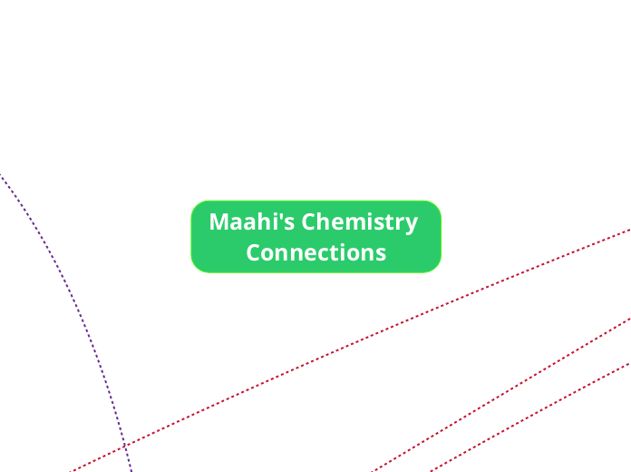 Maahi's Chemistry Connections