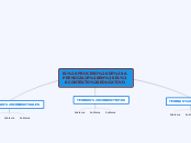 EL PROCESO DE APRENDIZAJE EN EL CONTEXT...- Mapa Mental