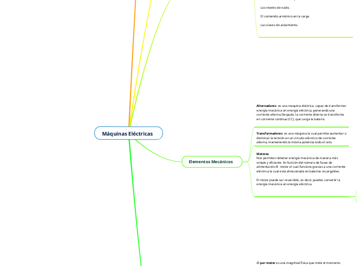 Máquinas Eléctricas 