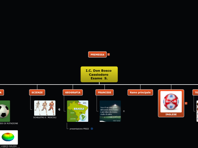 I.C. Don Bosco Cassiodoro Esame  S. - Mappa Mentale