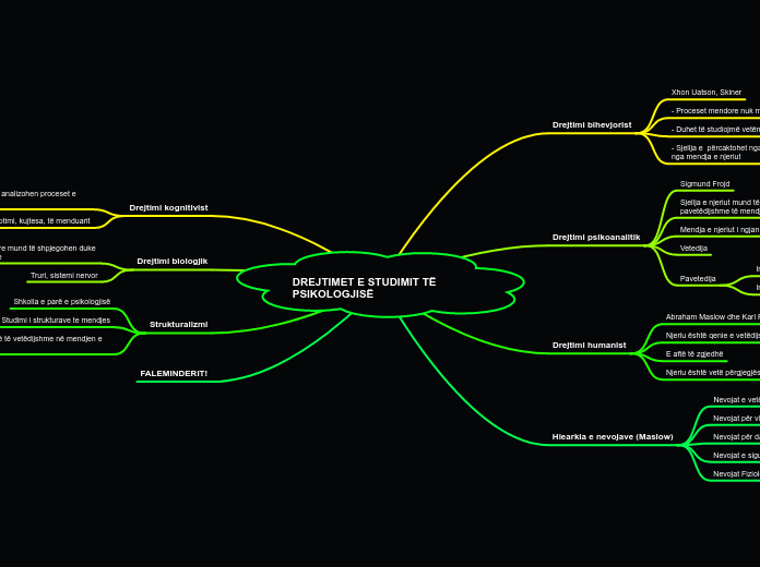 DREJTIMET E STUDIMIT TË PSIKOLOGJISË
